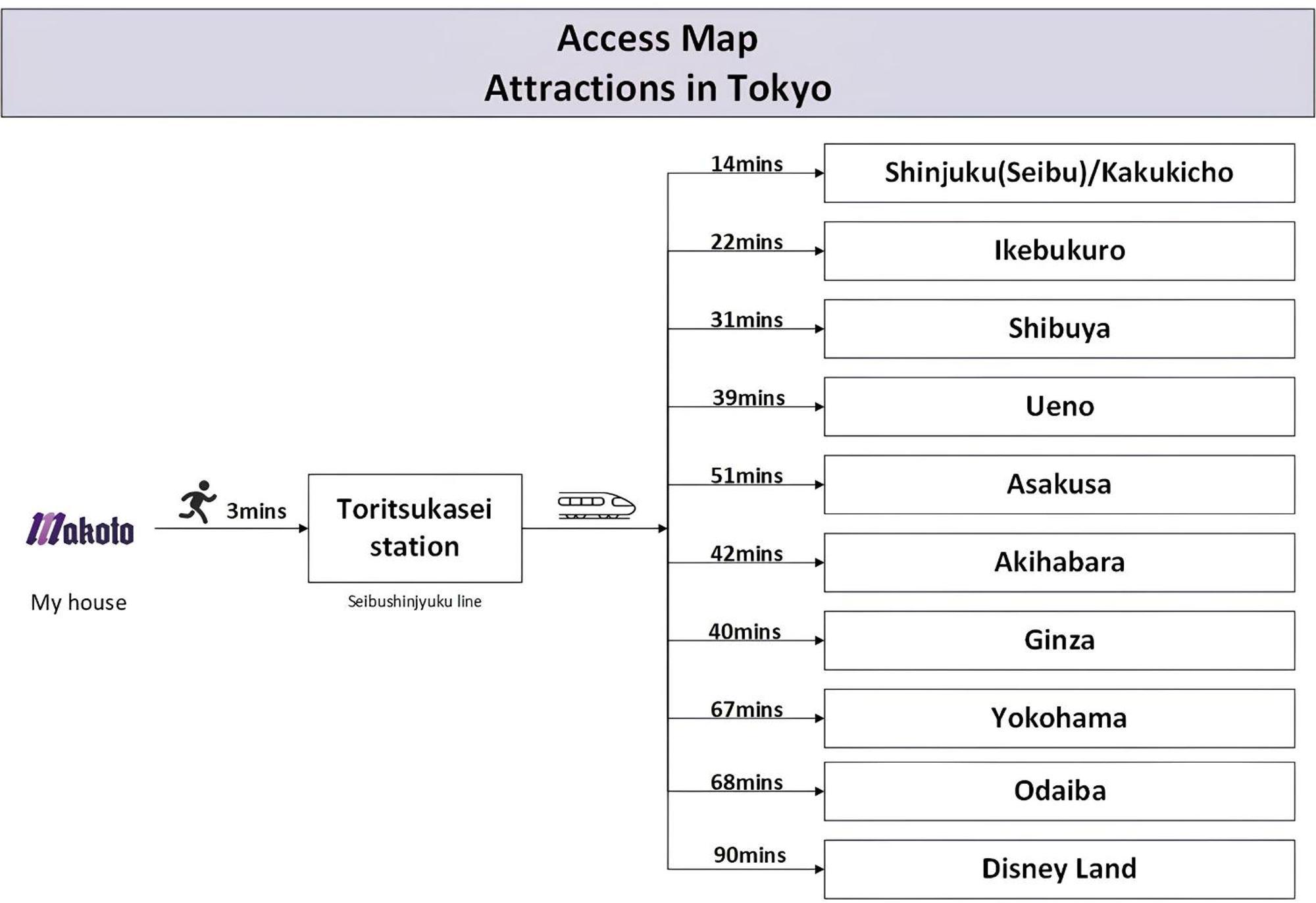 Family Or Business Travel 20 Percent Off丨200 Sqm 丨 14 Min To Shinjuku 丨century-Old Japanese Garden 丨3 Parking Spaces丨4 Bedrooms Τόκιο Εξωτερικό φωτογραφία